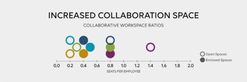 Workplace Transformation Outcomes