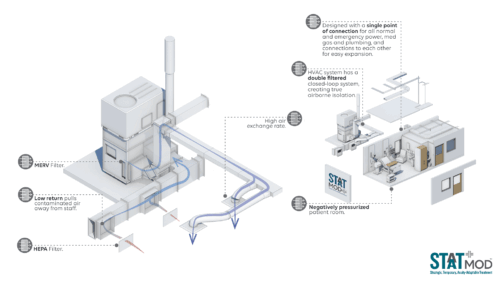 STAAT Mod Engineering