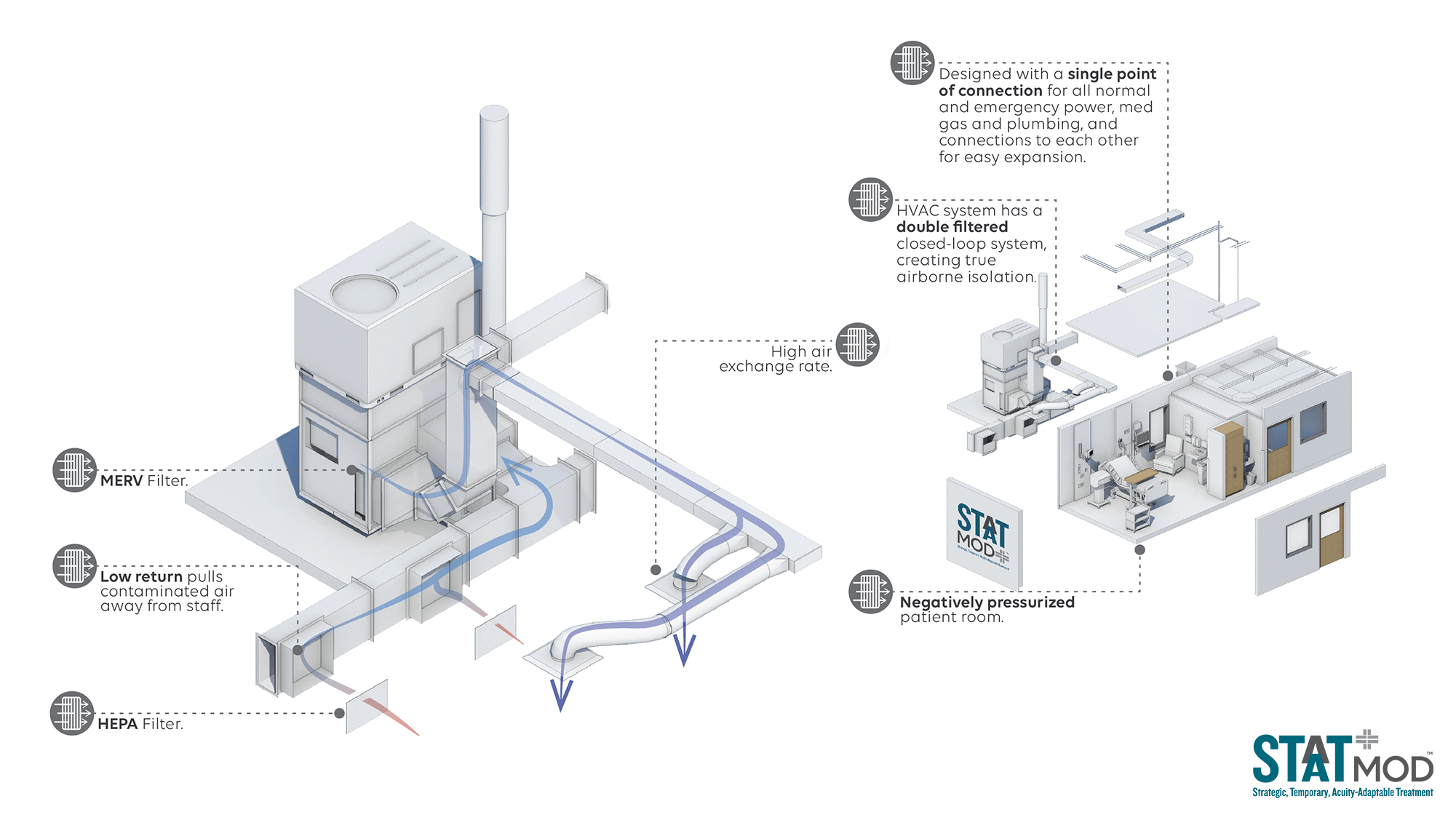STAAT Mod Engineering
