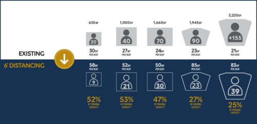 Returning to Campus Overview
