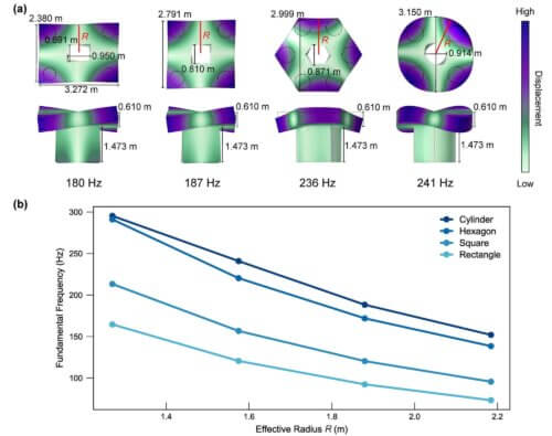 Design and Characterization of a Low-Vibration Laboratory Figure 3