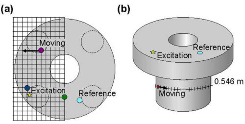 Design and Characterization of a Low-Vibration Laboratory Figure 4