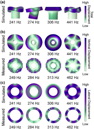 Design and Characterization of a Low-Vibration Laboratory Figure 6