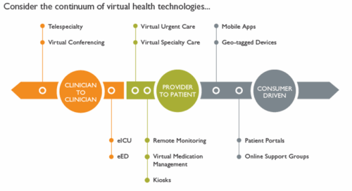 Virtual Health - taking the next step SG2 Report