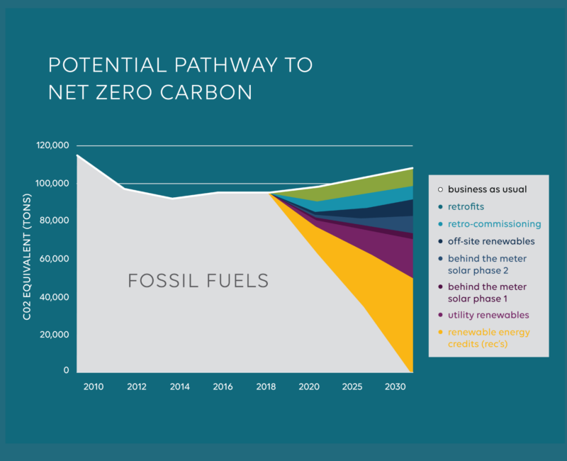demo image for Your Partner in Carbon <br> Neutral Planning 
